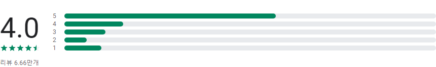 갤럭시 원격 서비스