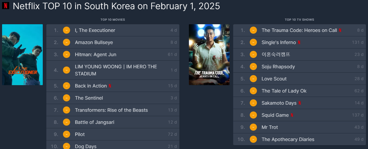 넷플릭스 인기순위 출처-flixpatrol.com