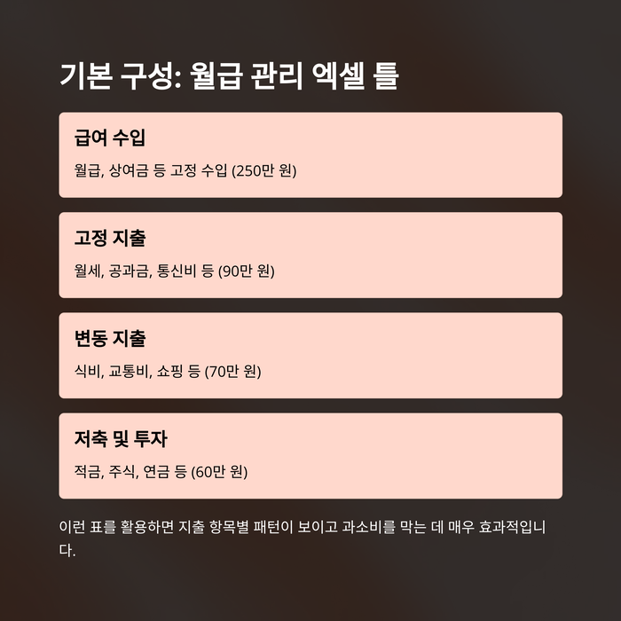 개인금융