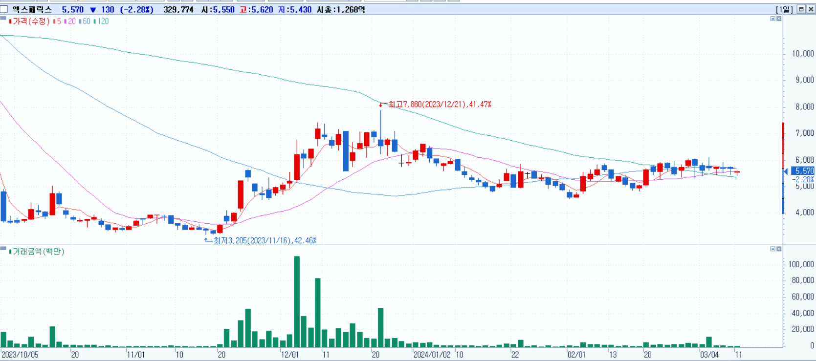 한동훈 관련주 - 엑스페릭스