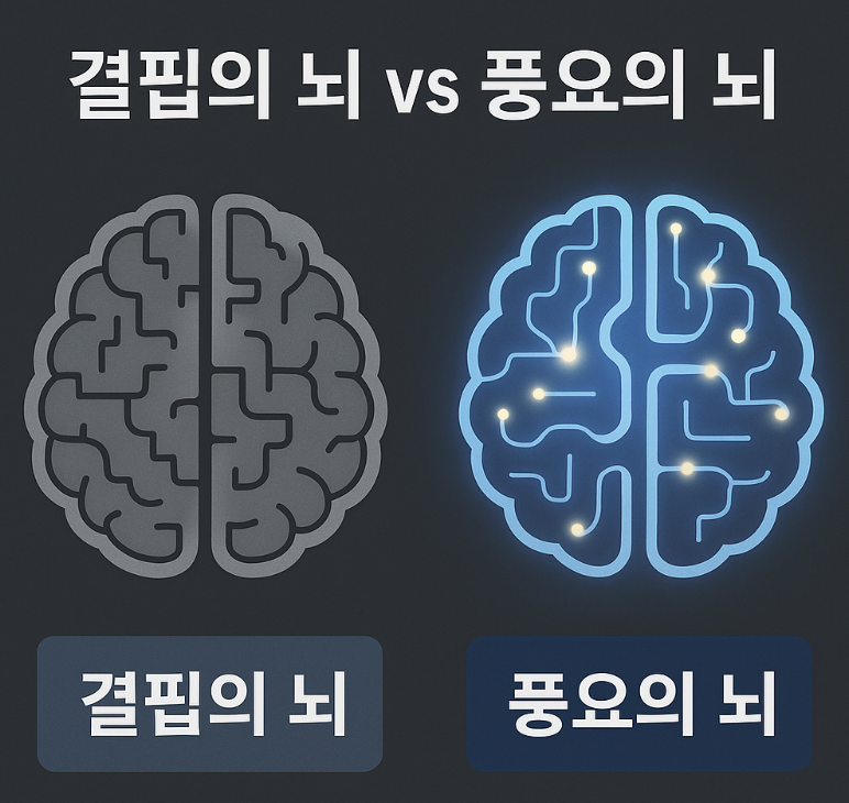결핍의 뇌 vs 풍요의 뇌 — 당신의 무의식 OS는 무엇을 실행하고 있는가