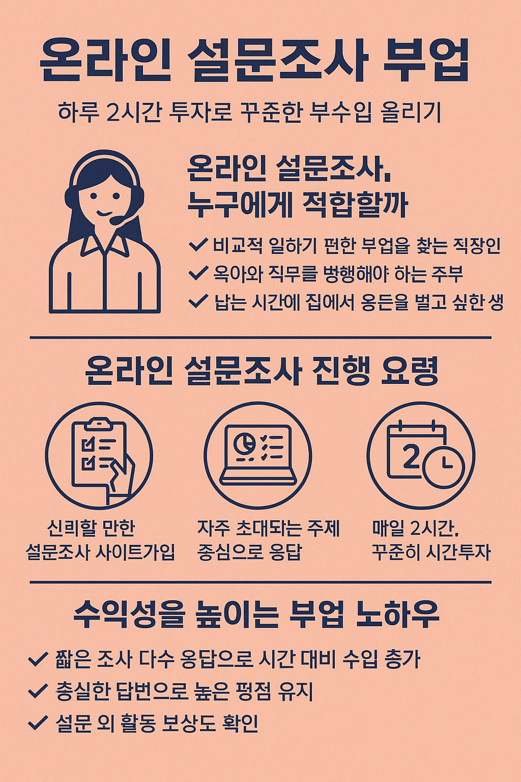 온라인 설문조사 부업 인포그래픽