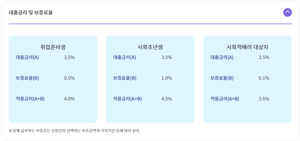 햇살론 유스