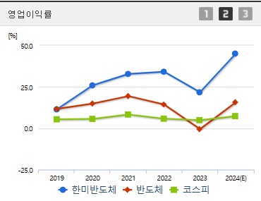 한미반도체 주가 전망 영업이익률 (0108)