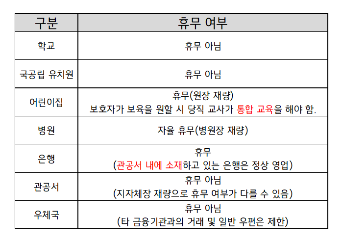 근로자의 날 휴무