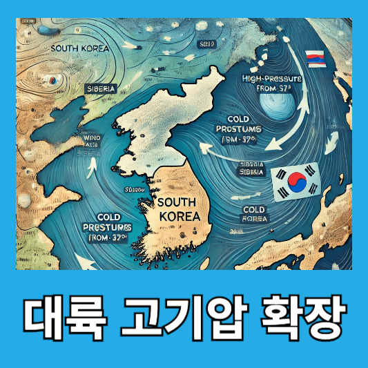 대륙 고기압의 확장