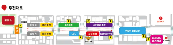 무전대로