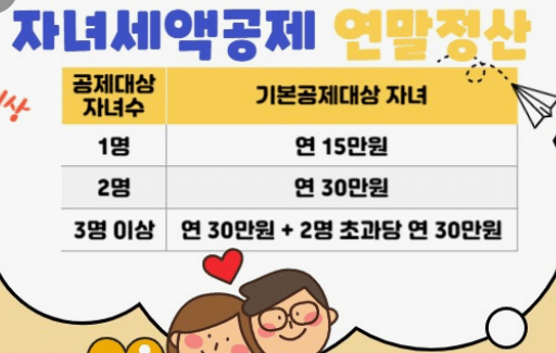 2024년 연말정산 바뀌는 내용