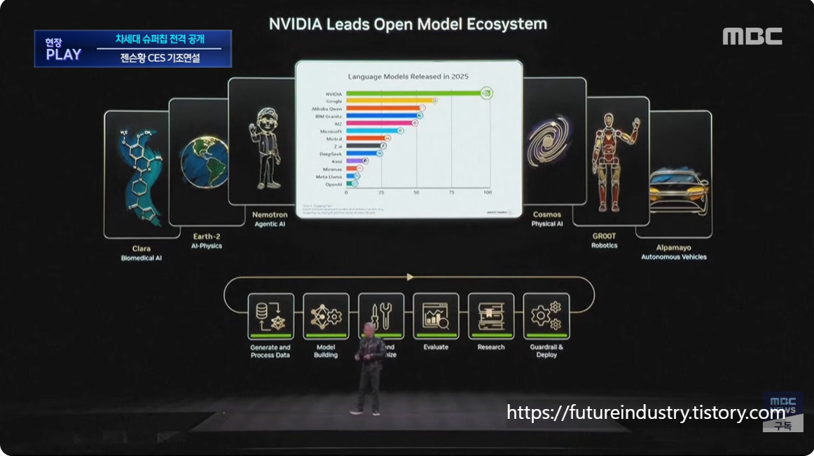 엔비디아, CES2026, 젠슨황, AI기조연설, 베라루빈, AI반도체, GPU, 가속컴퓨팅, 로봇AI, 자율주행