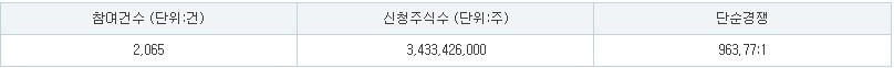 벡트 수요예측