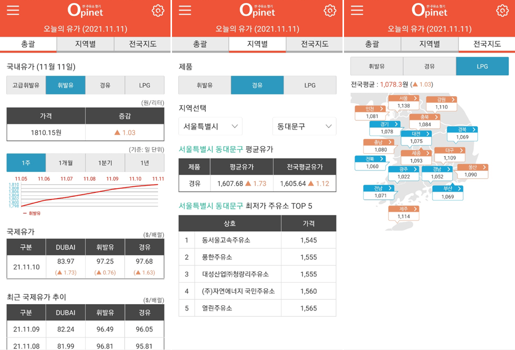 국제-국내-유가