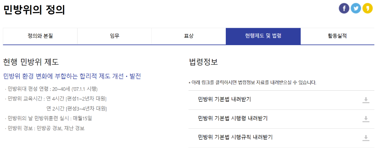 민방위 불참 벌금