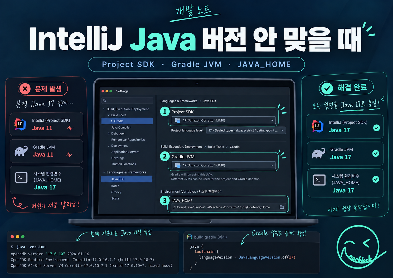 java 버전 가이드