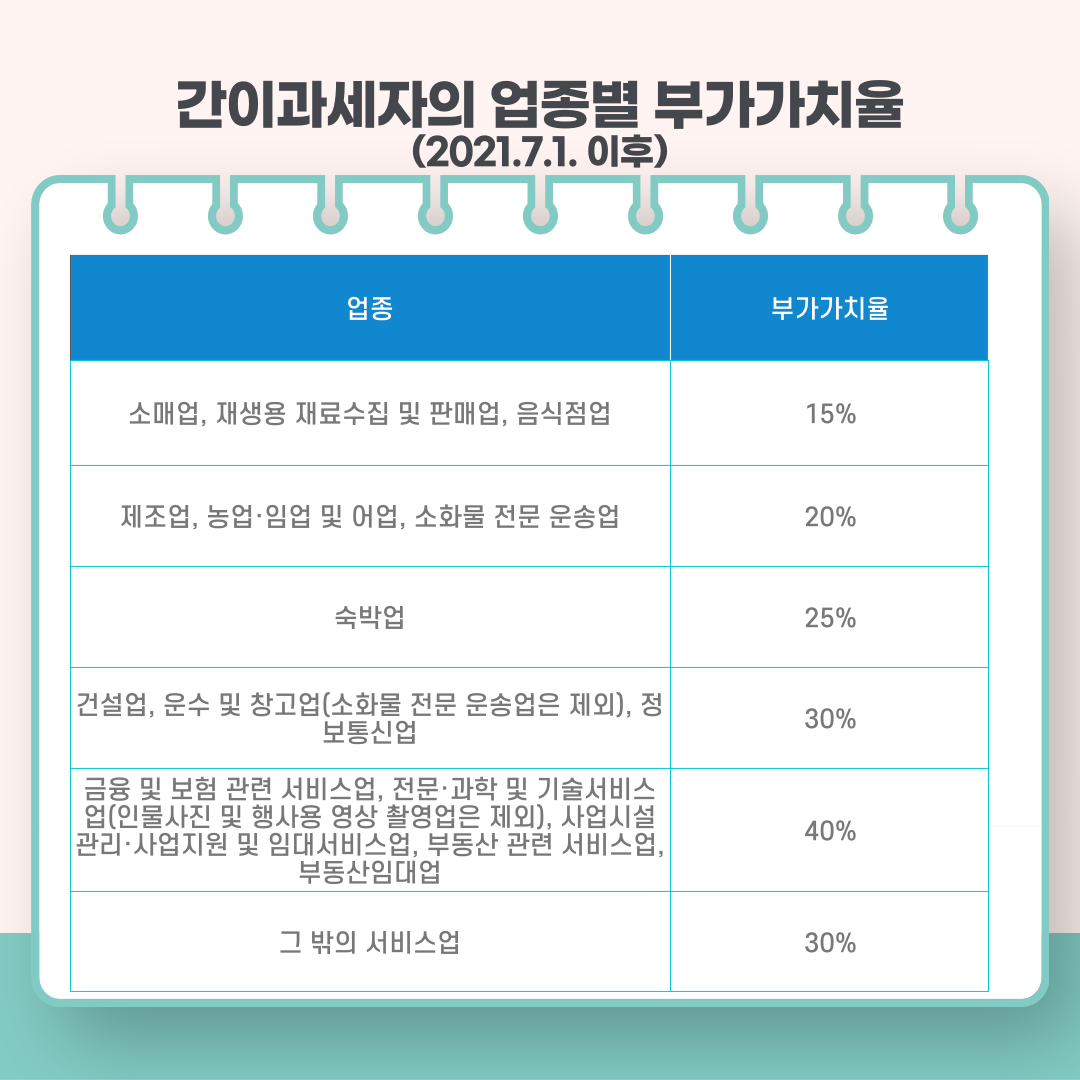 2024년 부가세 신고방법 (간이과세자, 일반과세자) 홈택스 신고 예시
