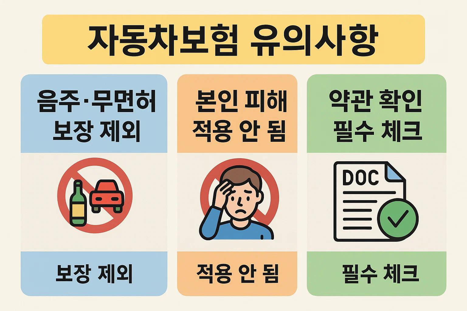 자동차 책임보험 가입 시 꼭 알아야 할 보장 제외 항목과 유의사항을 설명하는 인포그래픽으로, 음주운전·무면허 운전 시 보장 제외, 본인 피해 보장 불가, 약관 확인 필요성을 강조합니다.