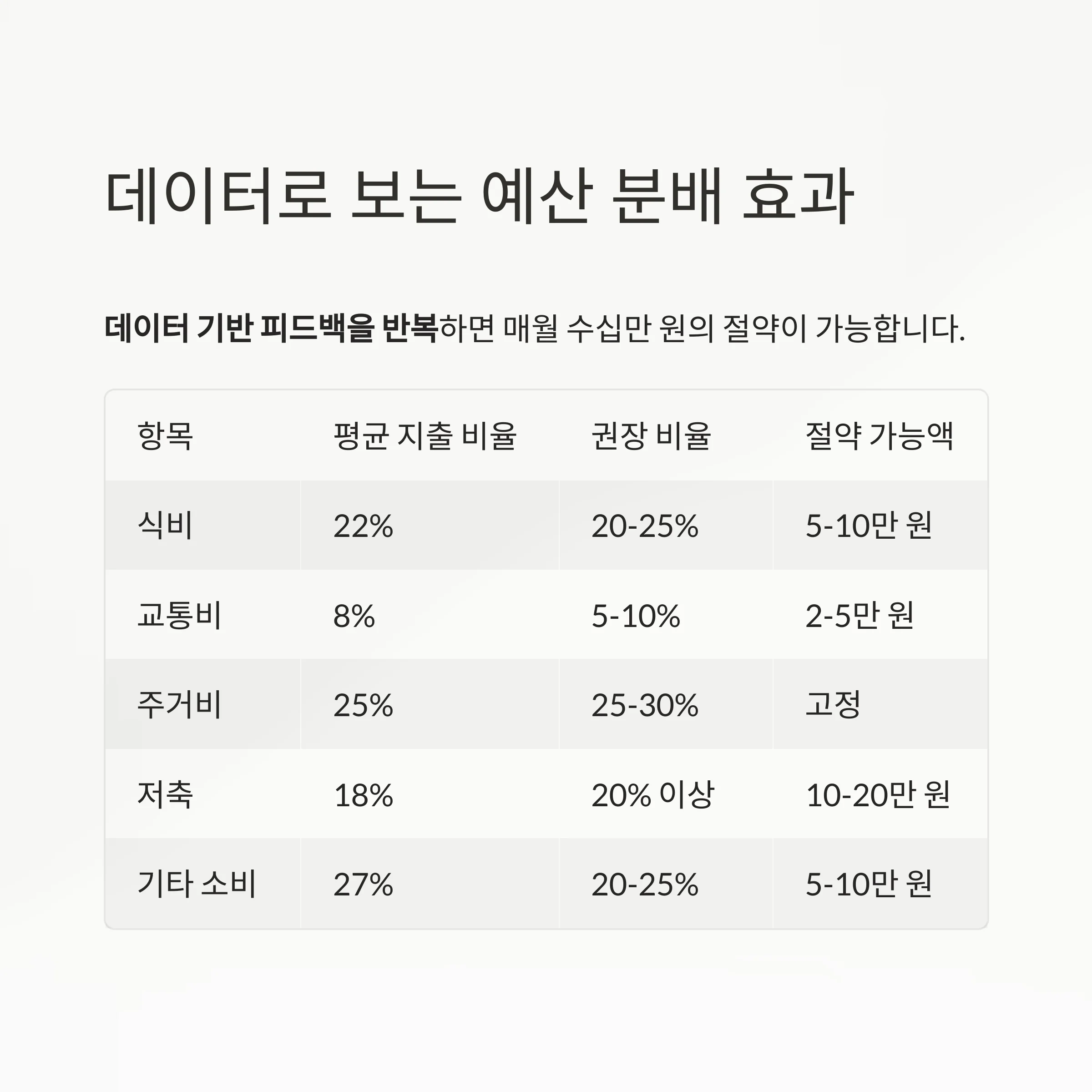 똑똑한 예산 분배, 뱅크샐러드
