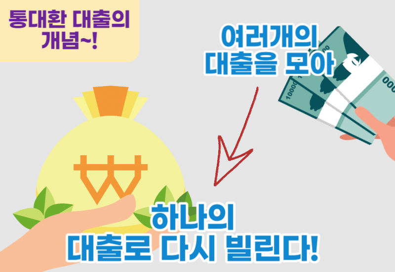 대기업 통 대환 대출의 목적