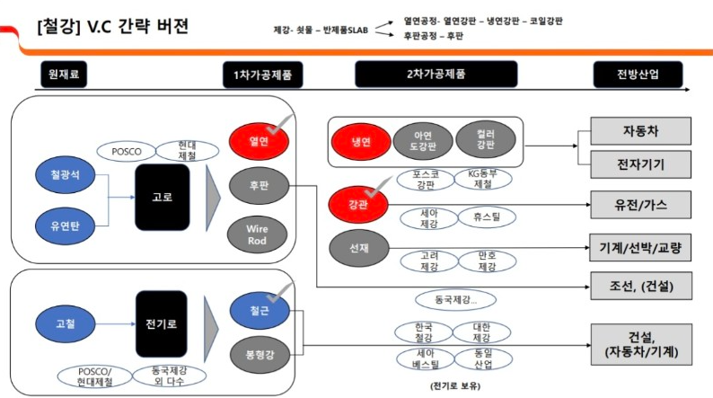 철강 MAP
