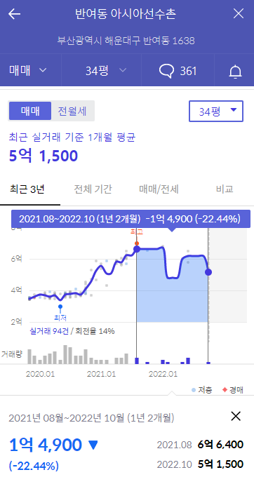 아시아선수촌 아파트