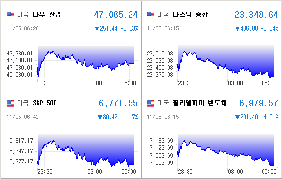 미국증시