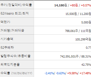 우리금융지주 주가전망 목표주가 배당금