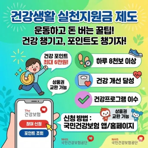 건강생활 실천지원금 제도 ❘ 숨은 지원금 12만원 확실하게 챙기는 완벽 가이드