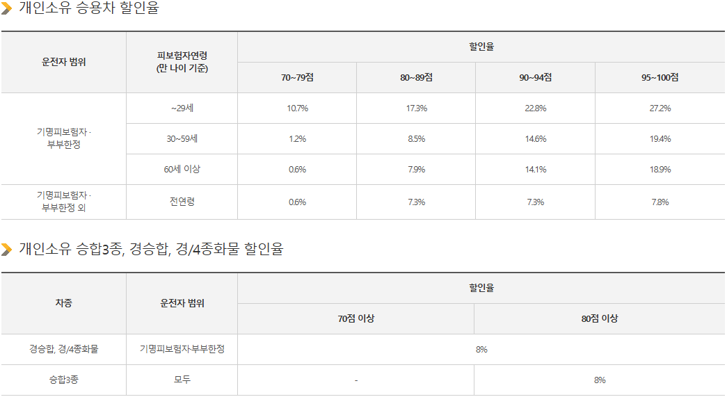 KB-자동차보험-티맵-할인-특약