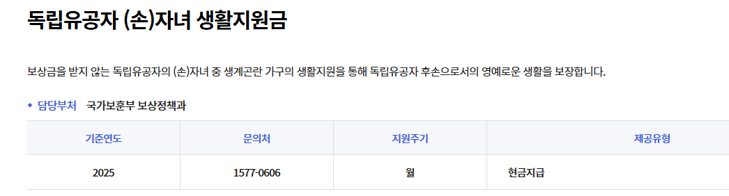 독립유공자 (손)자녀 생활지원금 신청방법