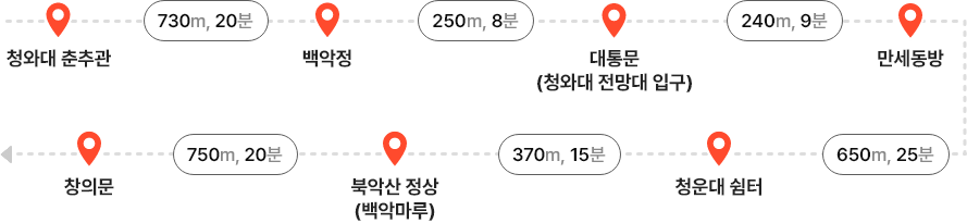 K-클라이밍 코스