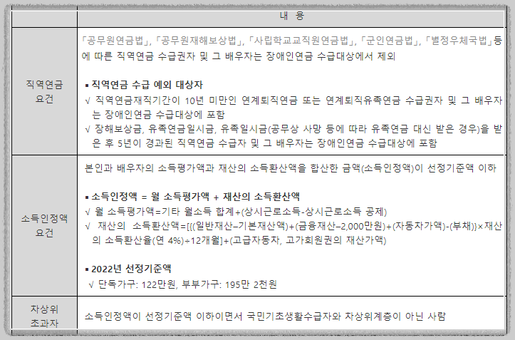 장애인연금 지급요건