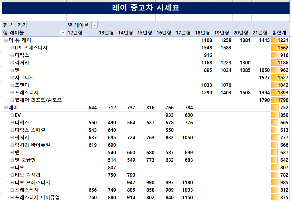 레이-중고차-시세표