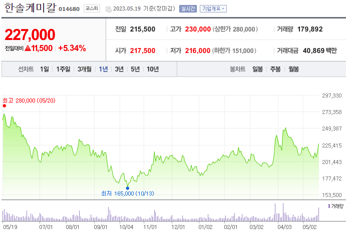 한솔케미칼_018680