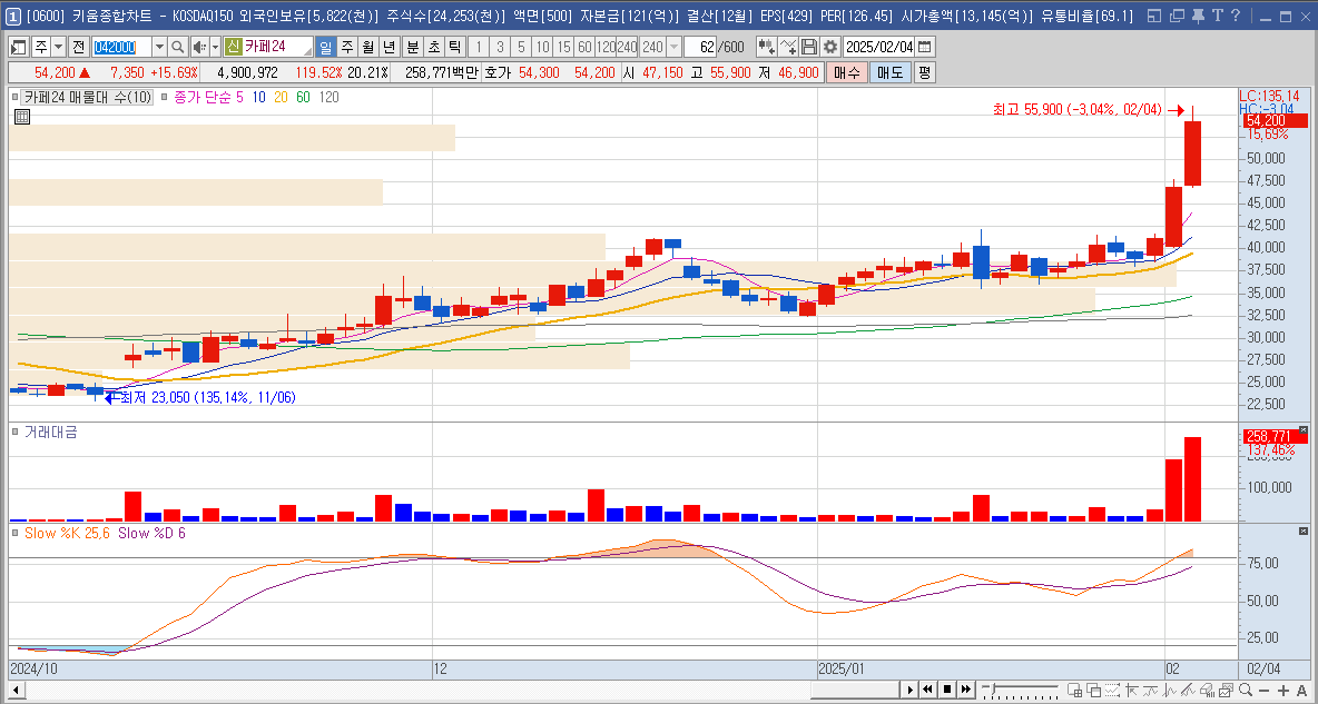 카페24 주가 틱톡 관련주