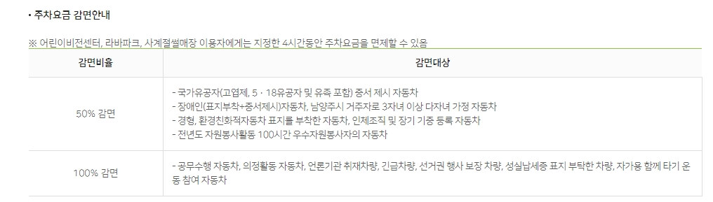 주차요금 감면안내