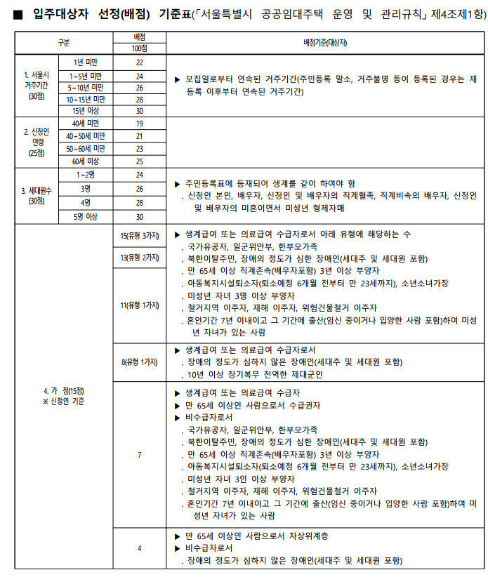 서울 영구임대주택 모집공고