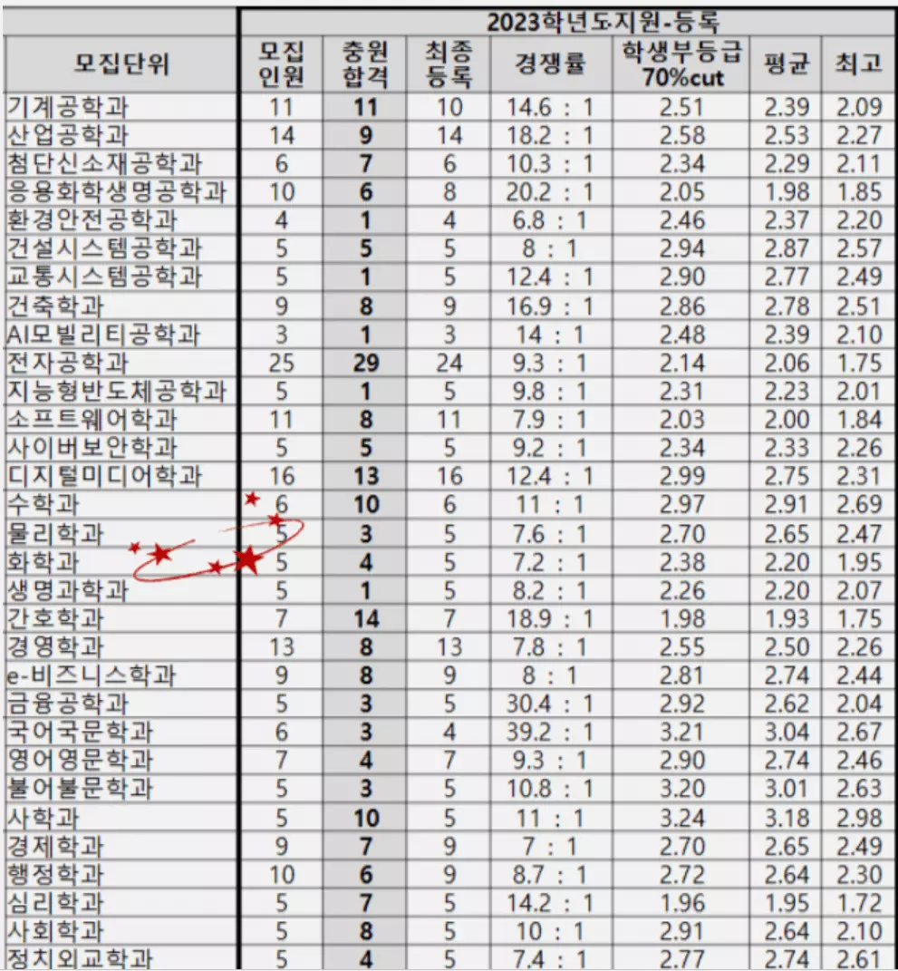 아주대-교과-등급