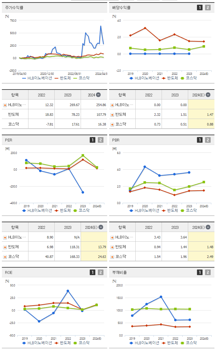 HLB이노베이션_섹터분석