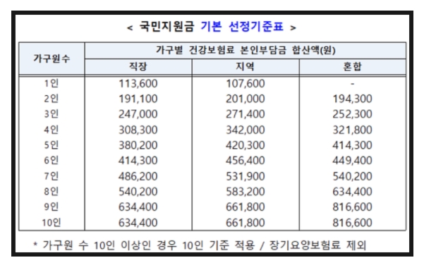 5차 재난지원금 지급시기