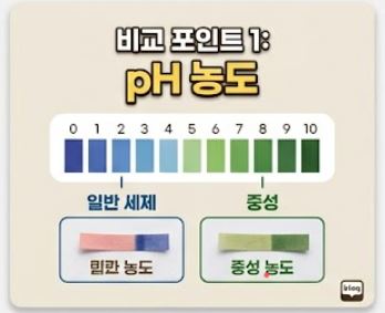 중성세제의 종류