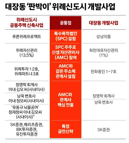 이재명 구속영장