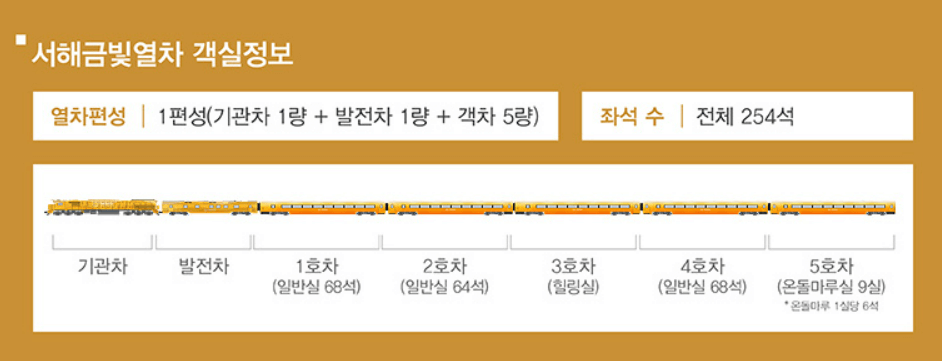 서해금빛열차 예약