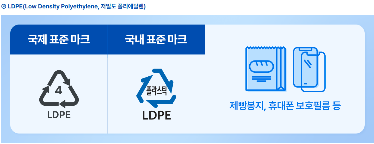 플라스틱 배출 마크