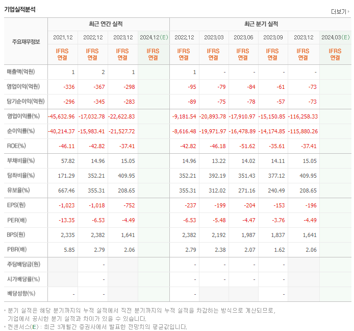 유틸렉스_실적