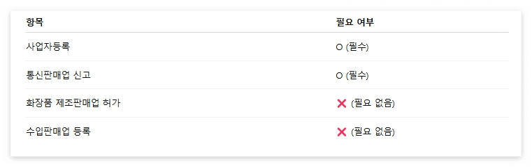 판매자격
