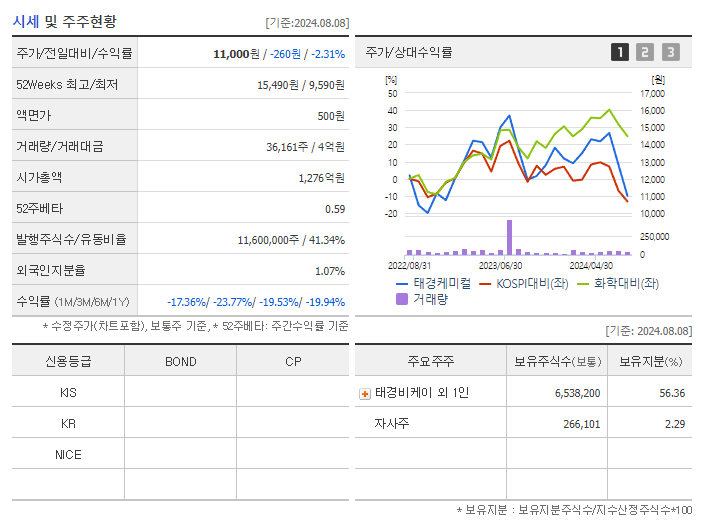 태경케미컬_기업개요