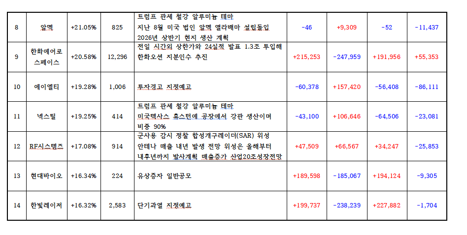 하얀바탕에 빨간색은 매수 파란색은 매도로 숫자 표기이며 지표로 숫자 표기