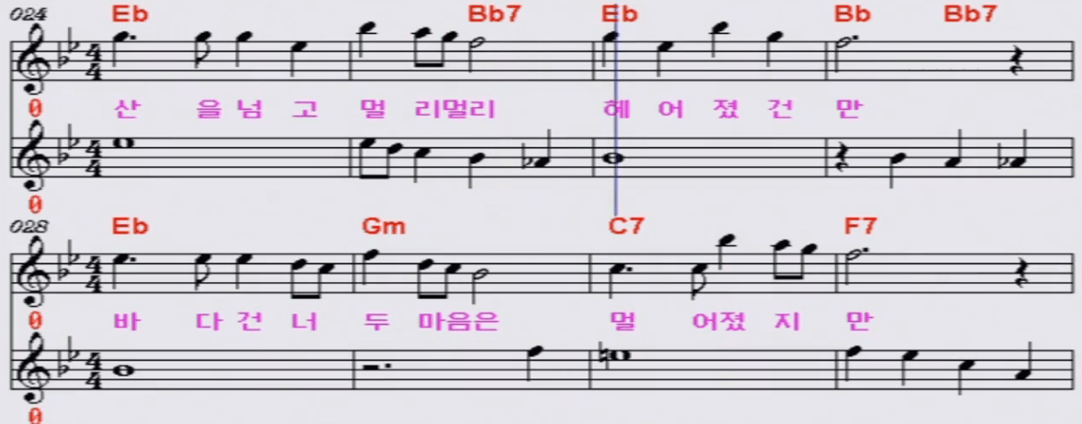 패티김 이별 악보