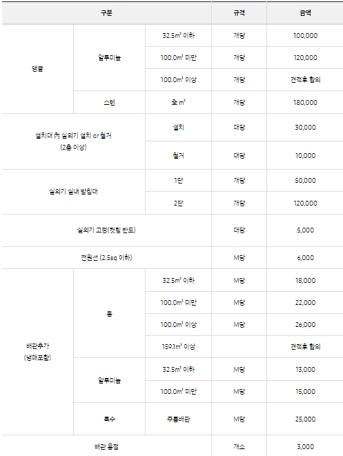 삼성 이전 설치 및 철거 비용