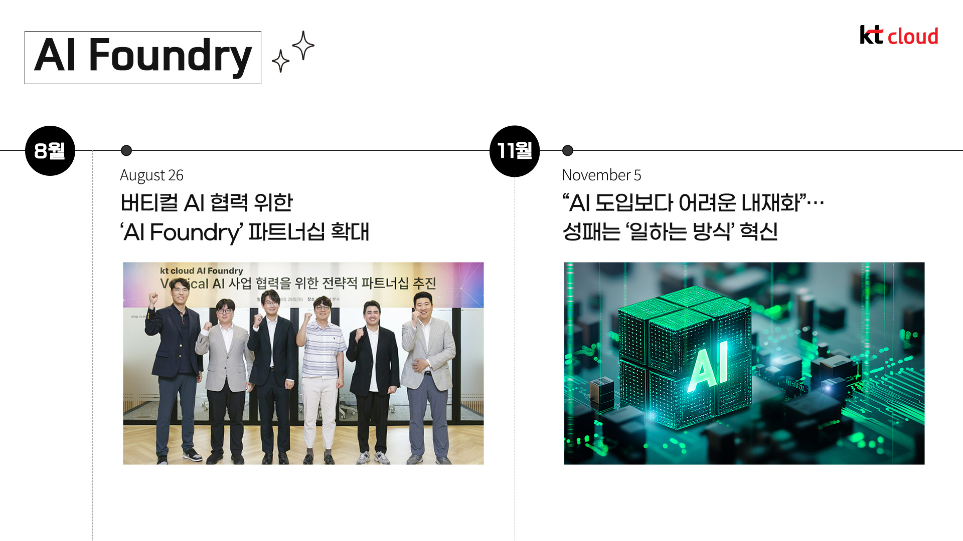 [트렌드 리포트] kt cloud 2025 하반기 결산 리포트