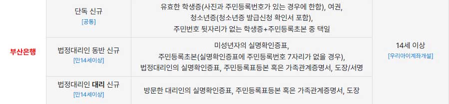 미성년자통장개설서류